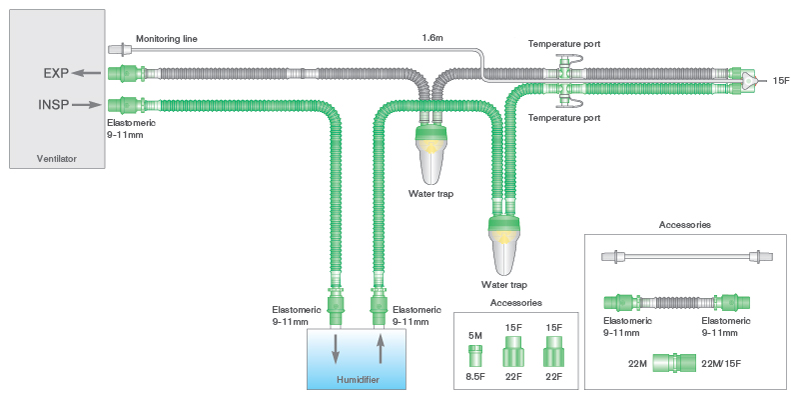 Circuito de ventilación neonatal Flextube de 10 mm con trampas de agua neonatales, línea de monitoreo y ramal de 0.5 m. ≥ 1.6 m