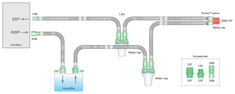 Circuito de ventilación pediátrico Flextube de 15 mm con trampas de agua, pieza en Y con puerto y ramal de 0.5 m. ≥ 1.6 m