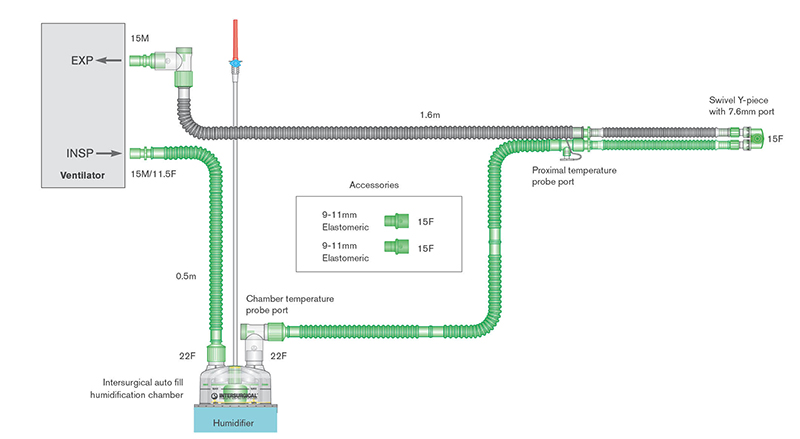 Circuito de ventilación neonatal Flextube de 10 mm con doble cable calefactor, con cámara de llenado automático y ramal. ≥ 1.6m