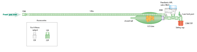 Pediátrico, sistema de bolsa con bolsa de cola cerrada de 0.5L, 1.8m